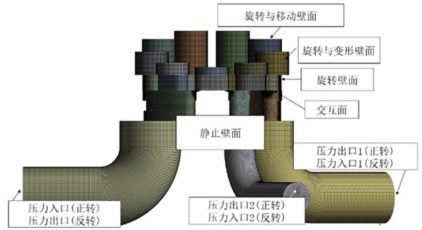 同题参见为了实现轴向柱塞泵内部流场流